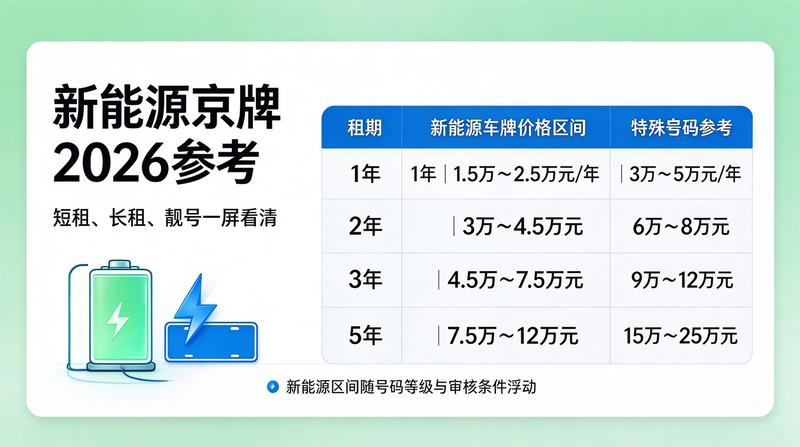 京牌交易服务大厅